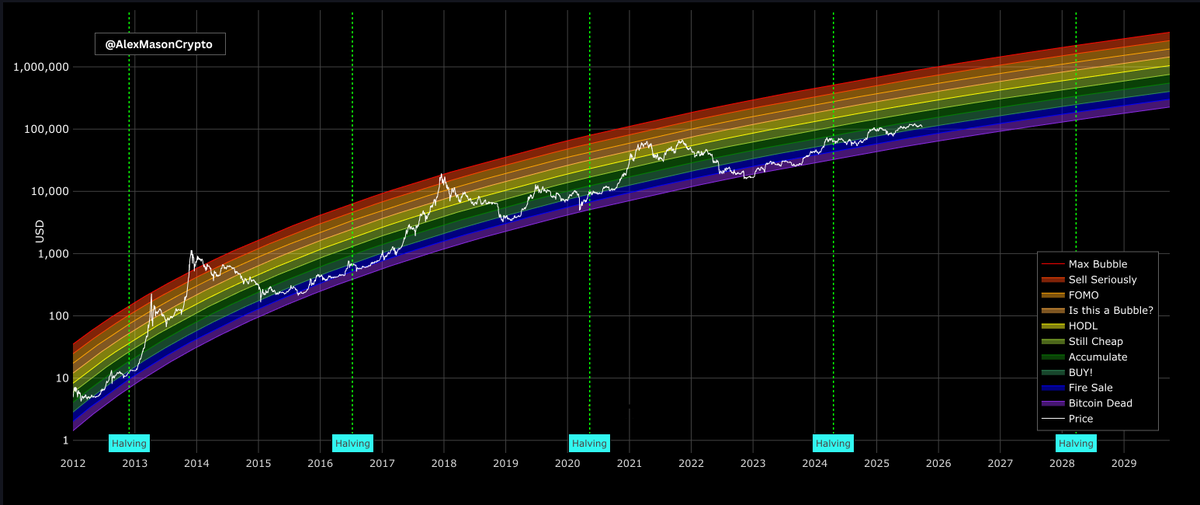 BIGGEST BULL RUN IN HISTORY.

Starting in 3 days.