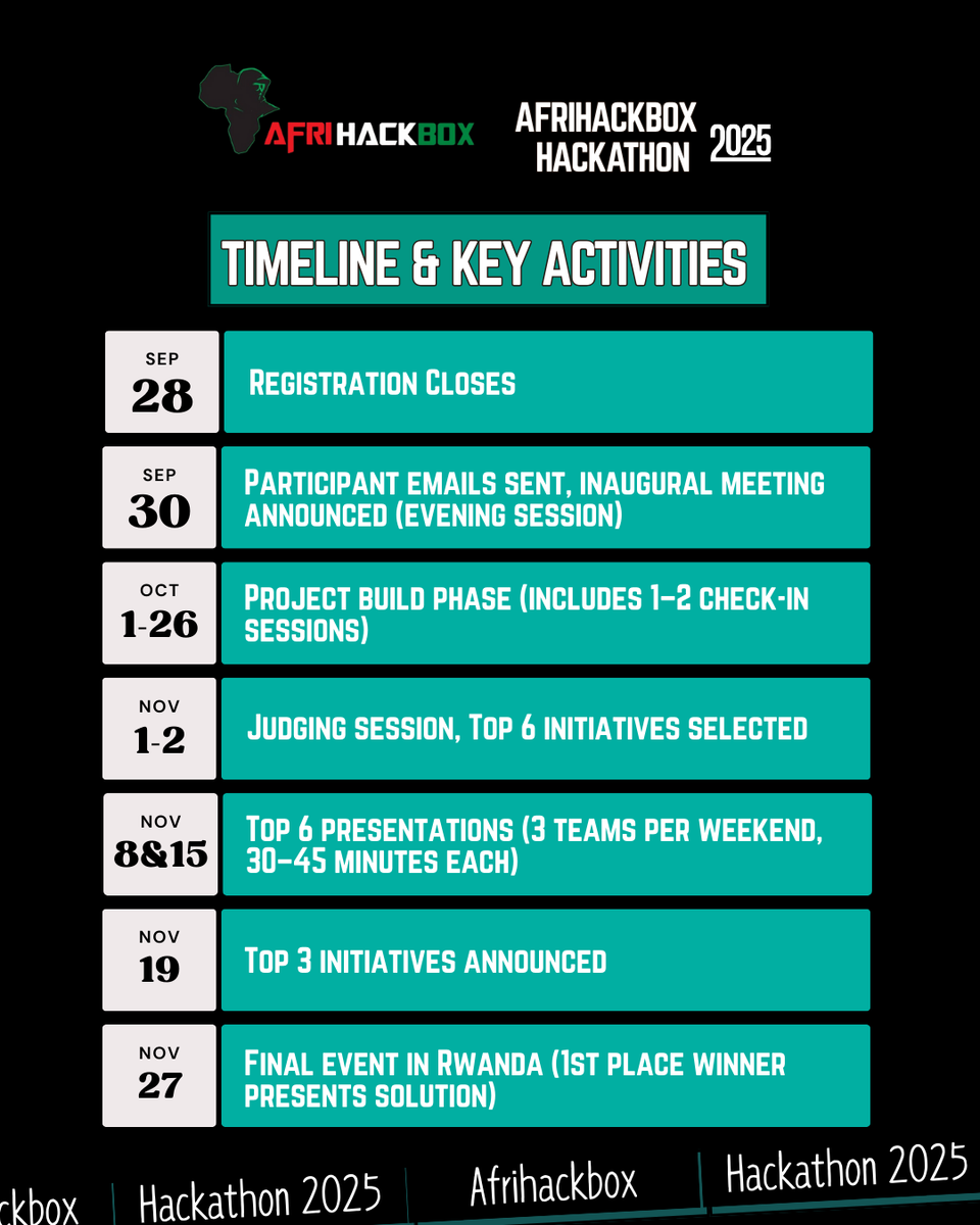 AfriHackBox tweet media