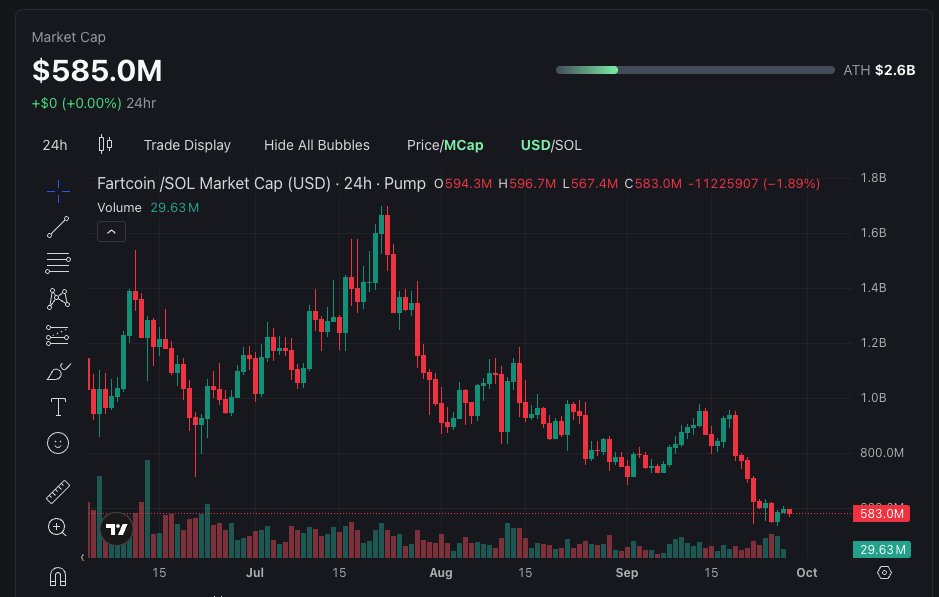 michaelfreedman's tweet image. Everyone else: Crypto candlestick charts are complex
@TimescaleDB: just precompute + rollup 🐯
✅ candlestick_agg() = compact OHLC
✅ Continuous rollups = 1m → 15m → 1h → daily, real-time
Even @FartCoinOfSOL on @pumpdotfun gets enterprise-grade dashboards 🚀
Scroll down for…