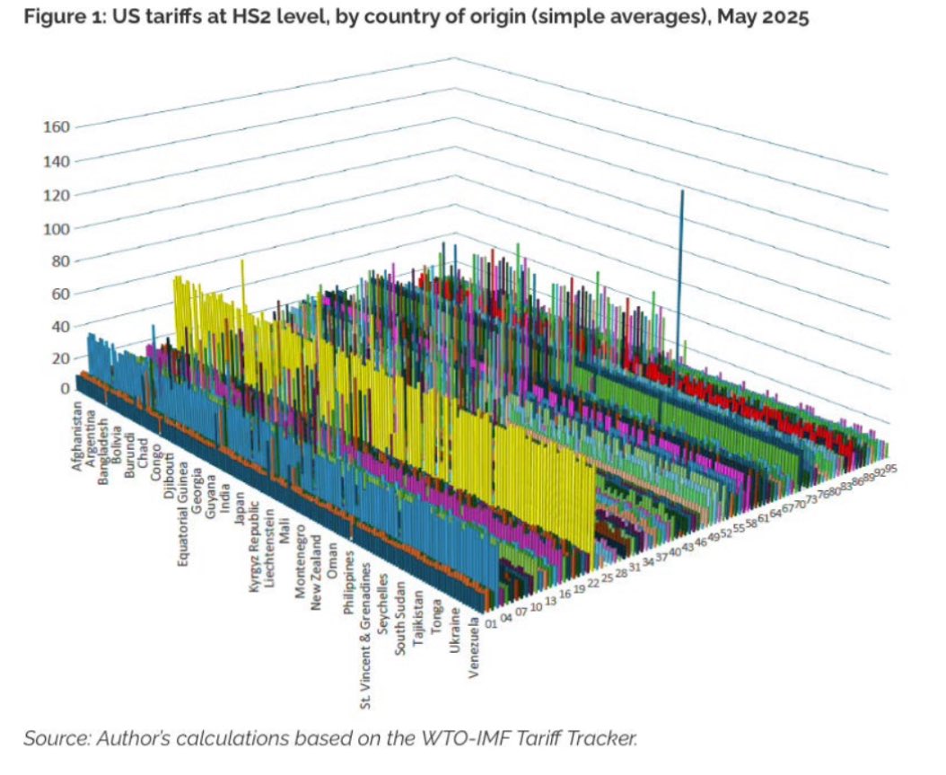 Chart of the week: the pin art 🖼️ of the trade deal revealed! ecipe.org/publications/r…

I may need to redo this with taller 📌 for some pharma products!

<a href="/ECIPE/">ECIPE</a> <a href="/SamuelMarcLowe/">Sam Lowe</a> <a href="/Trade_EU/">EU Trade 🇪🇺</a> <a href="/gtalert/">Global Trade Alert</a> <a href="/osguinea/">Oscar Guinea</a> <a href="/BaldwinRE/">Richard Baldwin</a> <a href="/AndyBounds/">Andrew Bounds</a> <a href="/DavidHenigUK/">David Henig 🇺🇦</a>