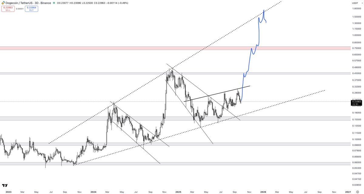 $DOGE

We are so, so close.