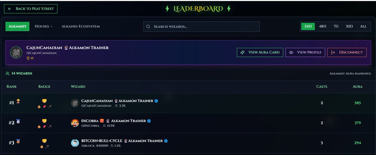 CajunCanadian_'s tweet image. How is your #auratracker score looking on @Alkamistbtc ? 
You know this affects your starting trait strength on the Alkamon mint!