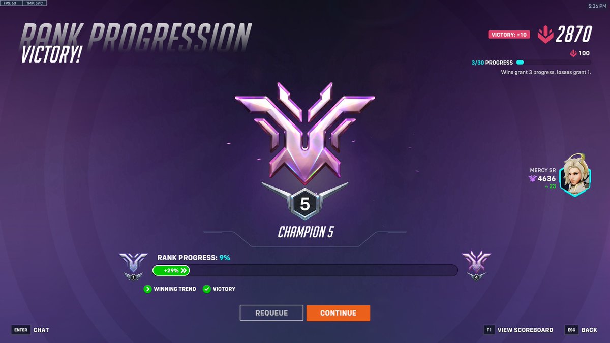 Mercy honestly so good in 6v6, currently 77% winrate