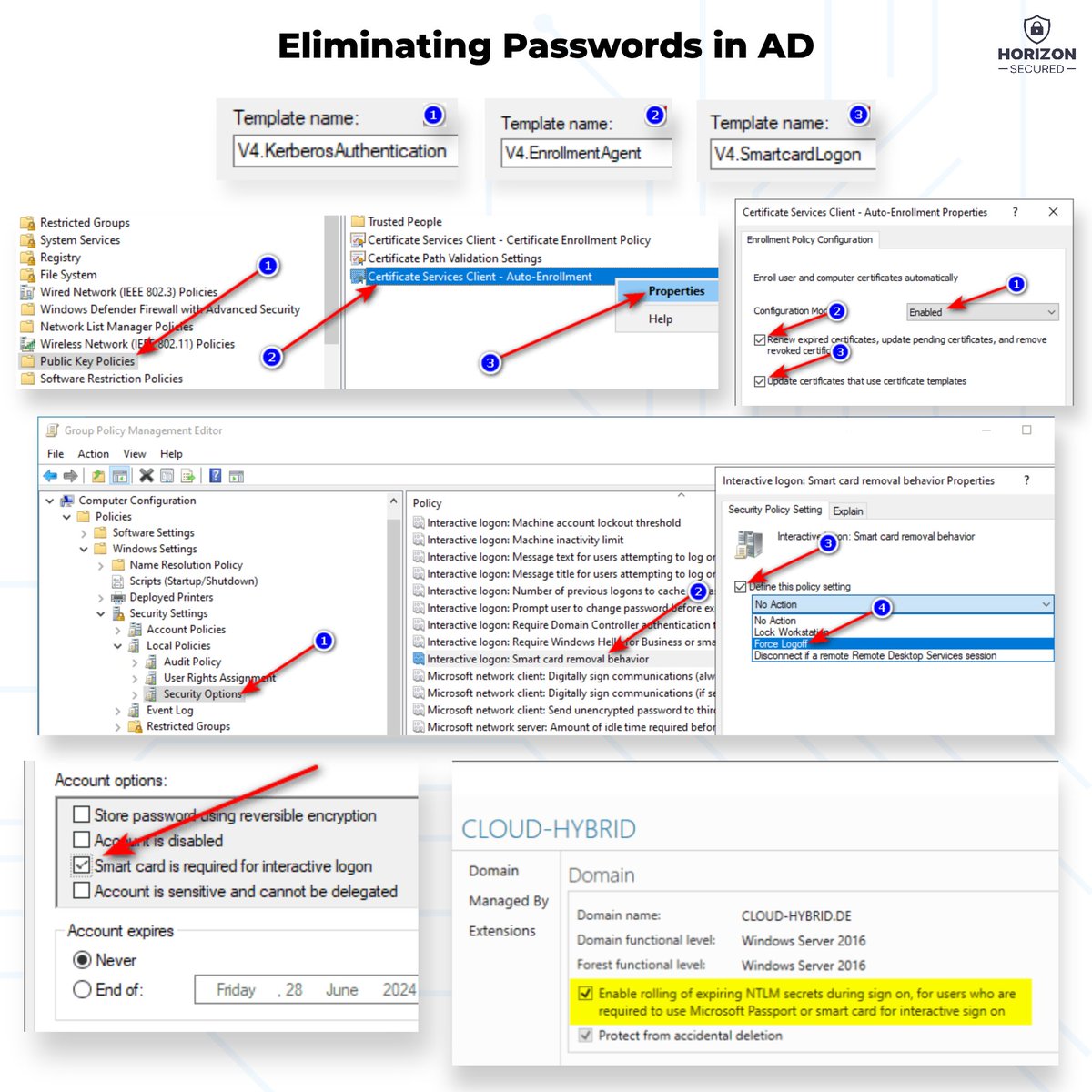 horizon_secured's tweet image. 🔒 Secure Bits 💡
𝗪𝗮𝗻𝘁 𝘁𝗼 𝗲𝗹𝗶𝗺𝗶𝗻𝗮𝘁𝗲 𝗽𝗮𝘀𝘀𝘄𝗼𝗿𝗱𝘀 for Domain Admins in Active Directory?

You can—but only with 𝗰𝗲𝗿𝘁𝗶𝗳𝗶𝗰𝗮𝘁𝗲-𝗯𝗮𝘀𝗲𝗱 𝗹𝗼𝗴𝗼𝗻, properly implemented.
Smart cards (e.g. YubiKey 5 NFC) let you remove passwords entirely—even for…