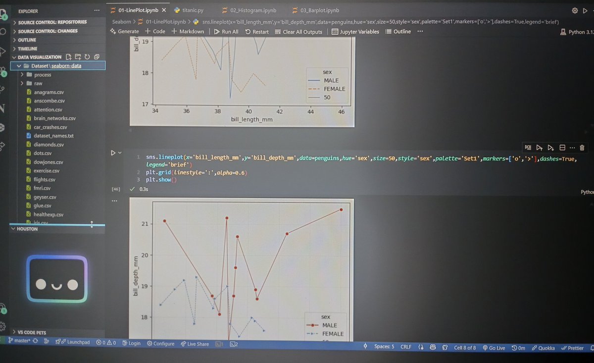_keshav2008_'s tweet image. Day 43 of #360DaysOfCodeChallenge ๐
๐ Practiced with pandas
๐ Learned line, bar & pie charts in matplotlib + seaborn ๐
๐ Solved Qs & leveled up my data viz game ๐ฅ
Navratri holiday = more grind, more growth ๐ปโจ
#Python #DataScience #360DaysOfCode #MachineLearning #Seaborn