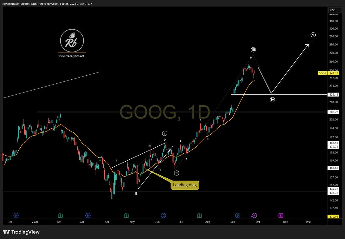 $GOOG