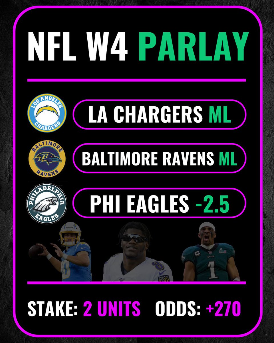 Nikara6Bets's tweet image. 🏈 NFL SUNDAY WEEK 4 

📊 Record: +2.97u

👉 (2u) NFL W4 PARLAY +270
👉 (1u) Cook + Jacobs TD +135
👉 (1u) Player Prop Parlay -109
🔹 Diggs o2.5 Receptions
🔹 McCaffrey u89.5 Rsh Yds
👉 (1u) Nico Collins TD +121
👉 (1u) Bears ML +106

✍️ Its been a challenge posting while…
