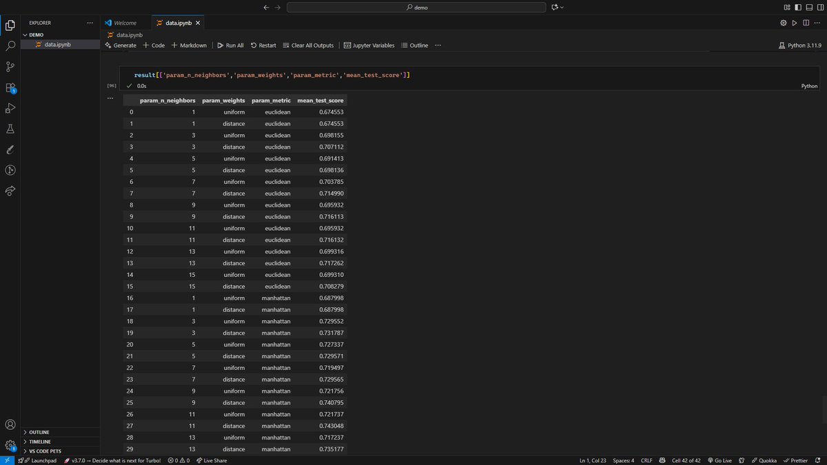 DarshitLolvani's tweet photo. 🚢 Just finished a #MachineLearning project on the Titanic dataset!
✅ Built Logistic Regression &amp; KNN models
✅ Tuned hyperparameters with GridSearchCV
✅ Evaluated with accuracy, F1-score &amp; confusion matrix
Great hands-on learning in model selection &amp; tuning! ⚡️ #DataScience https://t.co/dvEKWsywZG