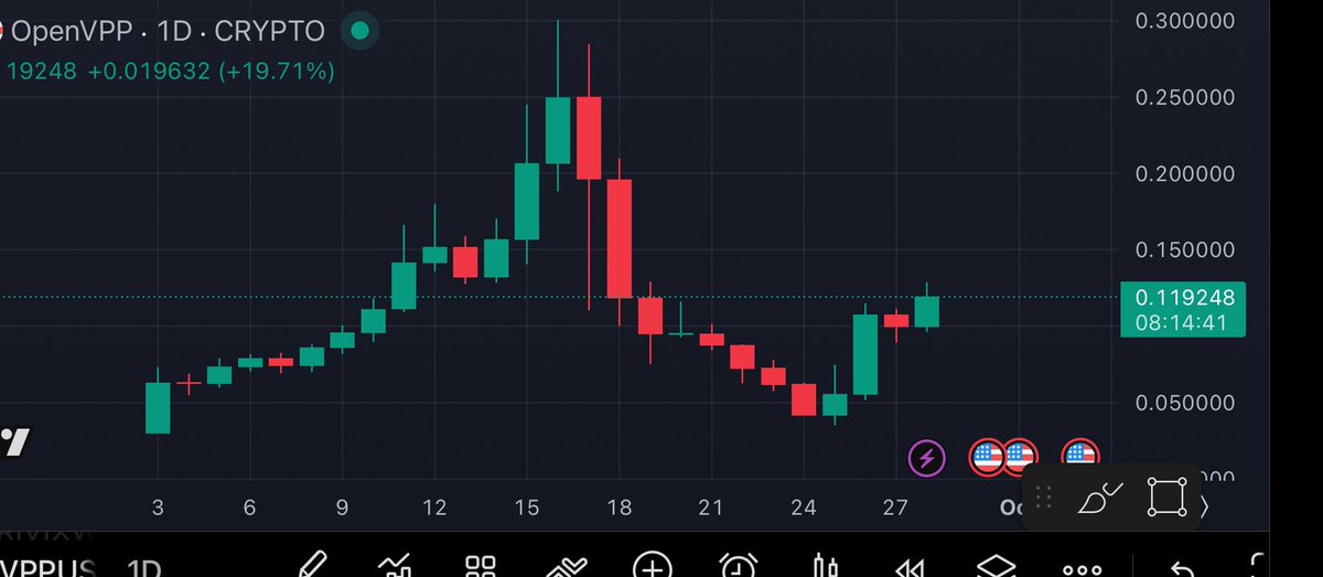 $OVPP is the #1 energy hold 

Weak hands aborted their mission, but the $OVPP team did not. 

ATHs are inevitable as team continues to build and deliver