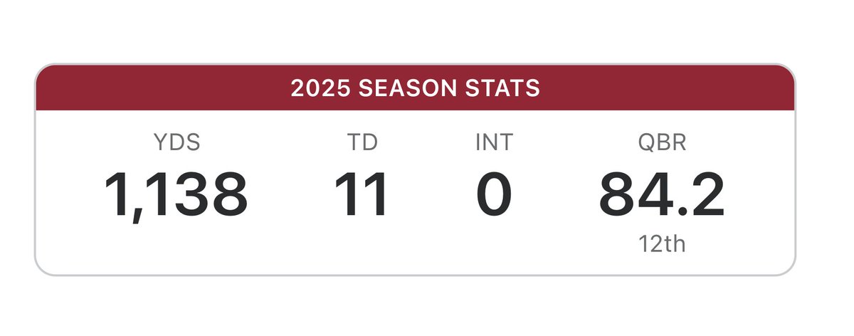 Ty's numbers deserve some respect