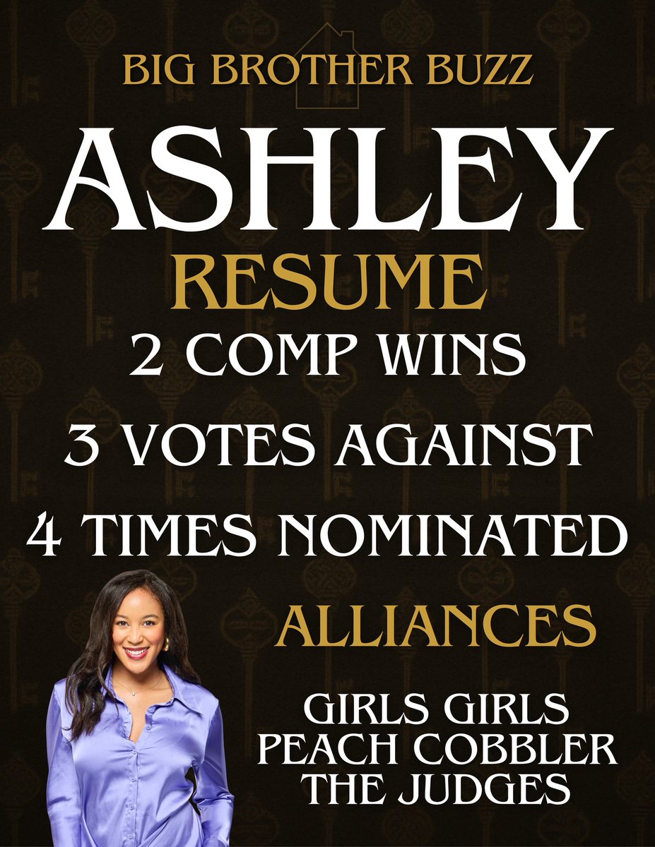 BBigBrotherBuzz's tweet photo. #BB27 COURT IS IN SESSION, JURY OF 7, VERDICT TBD 👩🏽‍⚖️ Ashley makes her case on finale night with 2 competition wins, 3 votes against her, and 4 nominations survived. #BigBrother #BigBrotherBuzz https://t.co/Vy3e9bpOMF