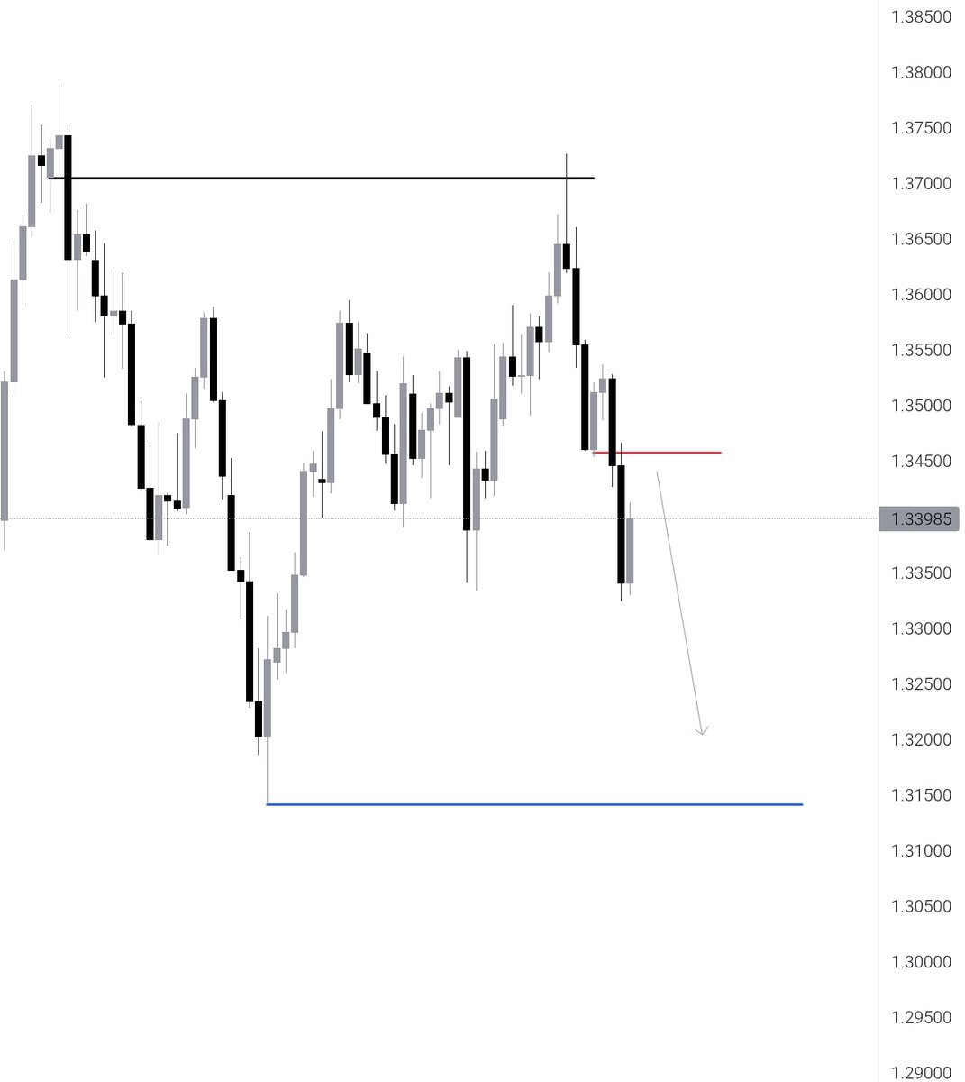 $GBPUSD Daily Outlook 👁️