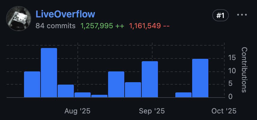 s1r1us (mohan) tweet media