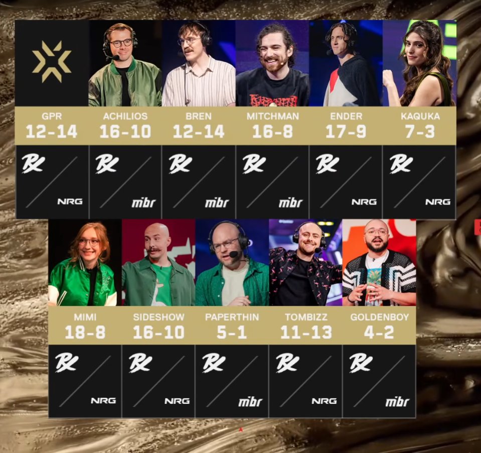 FNATIC's tweet image. lovingly, f*ck ya predictions