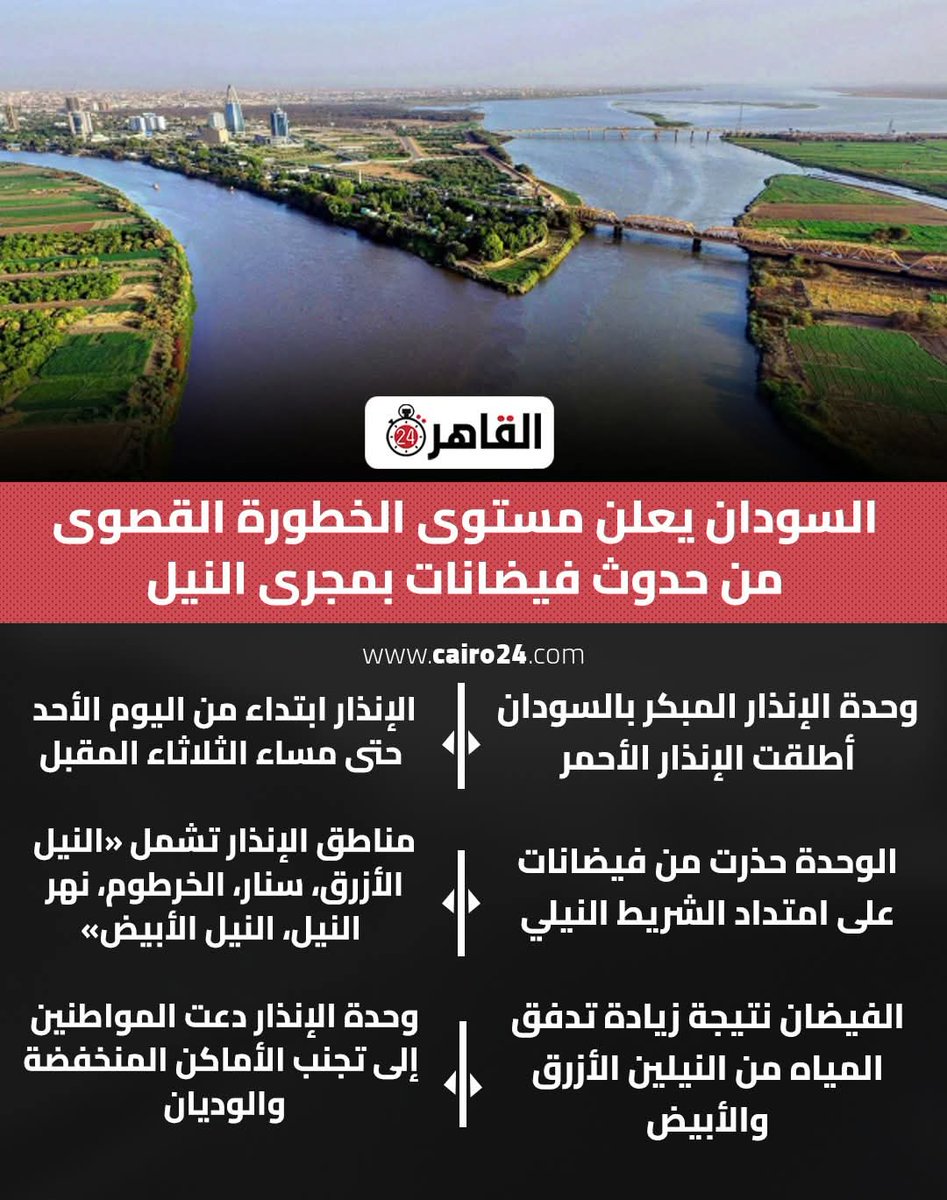 QegSee61229's tweet photo. اثيوبيا في تصرف يبين نيتهم السودة فتحو مفيض السد مرة واحدة لدرجة ان السودان مهددة ب فيضاتات..
لو كانت فتحت السد بشكل تدريجي و مسؤول كان قللت المخاطر
بس اخت بلادهم مش بتبص غير لمصلحتها https://t.co/YwWPWOshTl