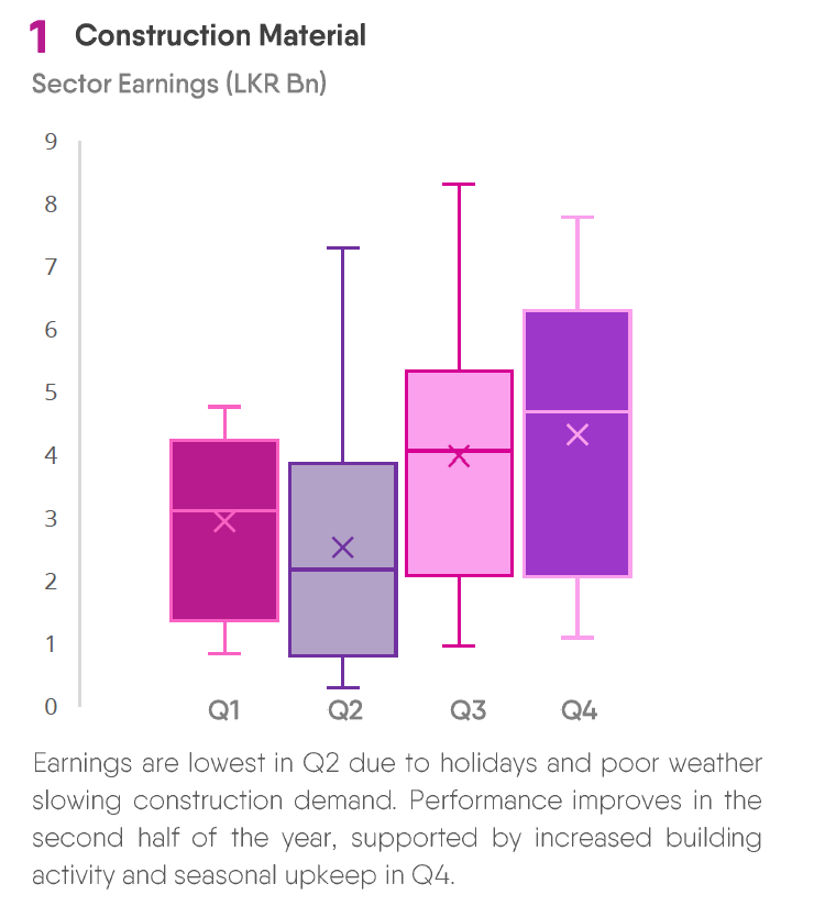 Construction materials to perform well in the next two Qs. What are your top picks from the construction sector?