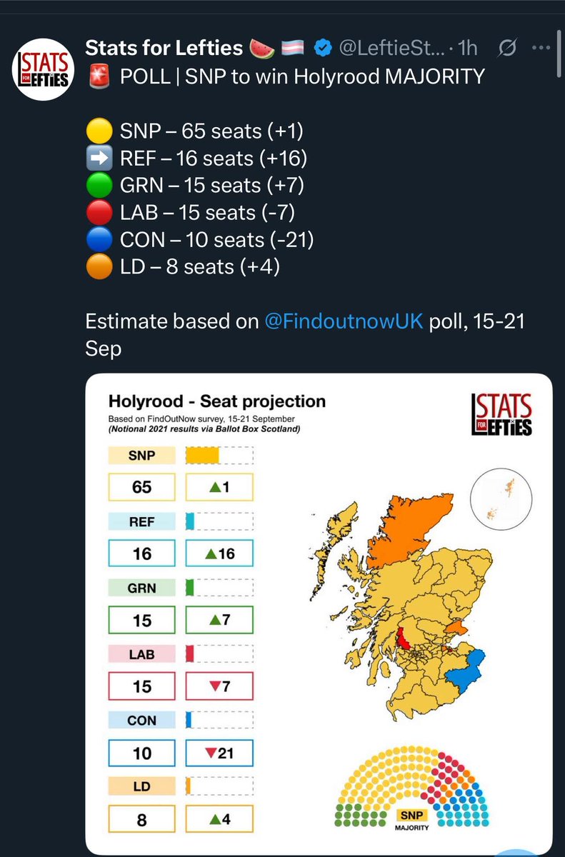 Here, if you consider voting for another independence party on the list is why it should be Green and not Alba. If they get one more seat it'll be a super independence majority, something Alba can't offer.