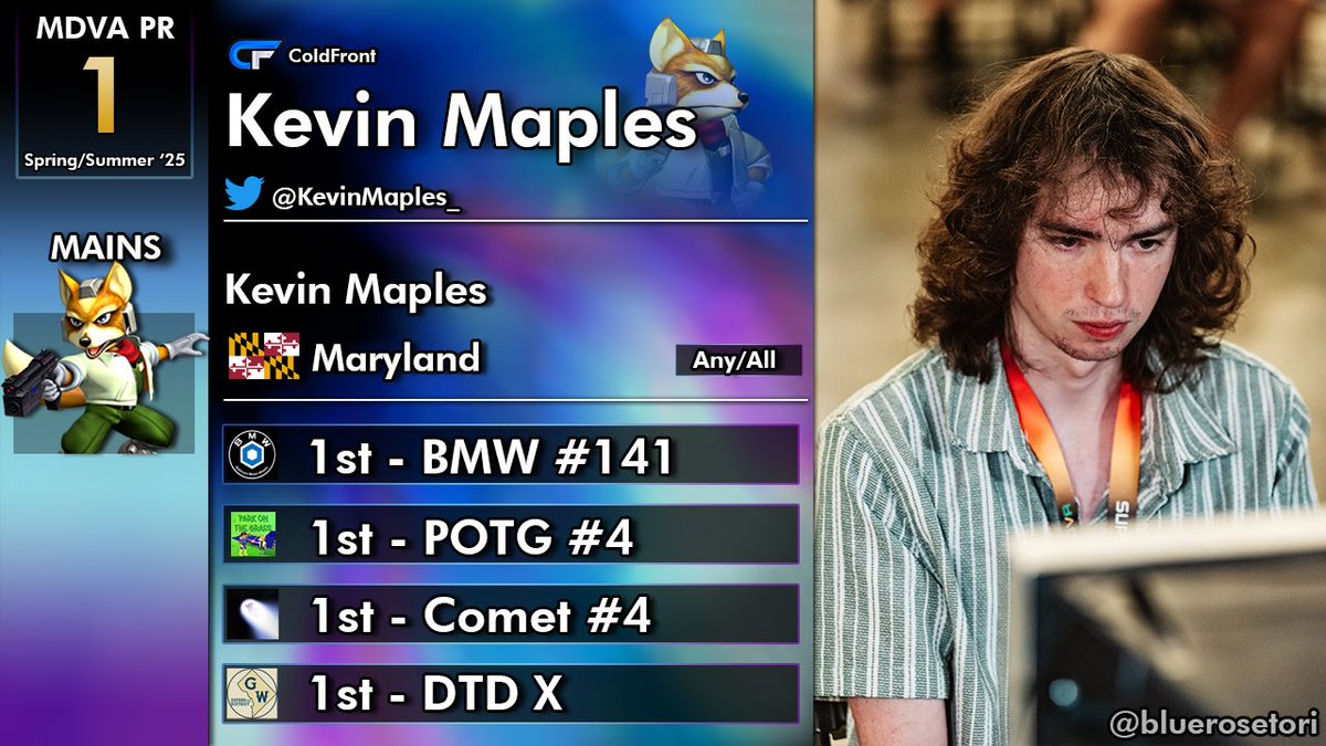 Kevin Maples | CF ❄️ (@kevinmaples_) on Twitter photo 6 time best player in MDVA 6 time best player in MDVA
