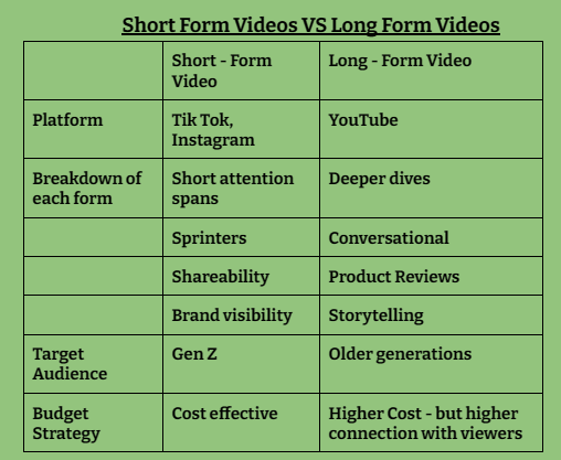 WATCH this great video from PixieLab Academy about Short form VS Long form videos &amp; which one works best for your needs! youtube.com/watch?v=vm4jAQ… #snhusmm