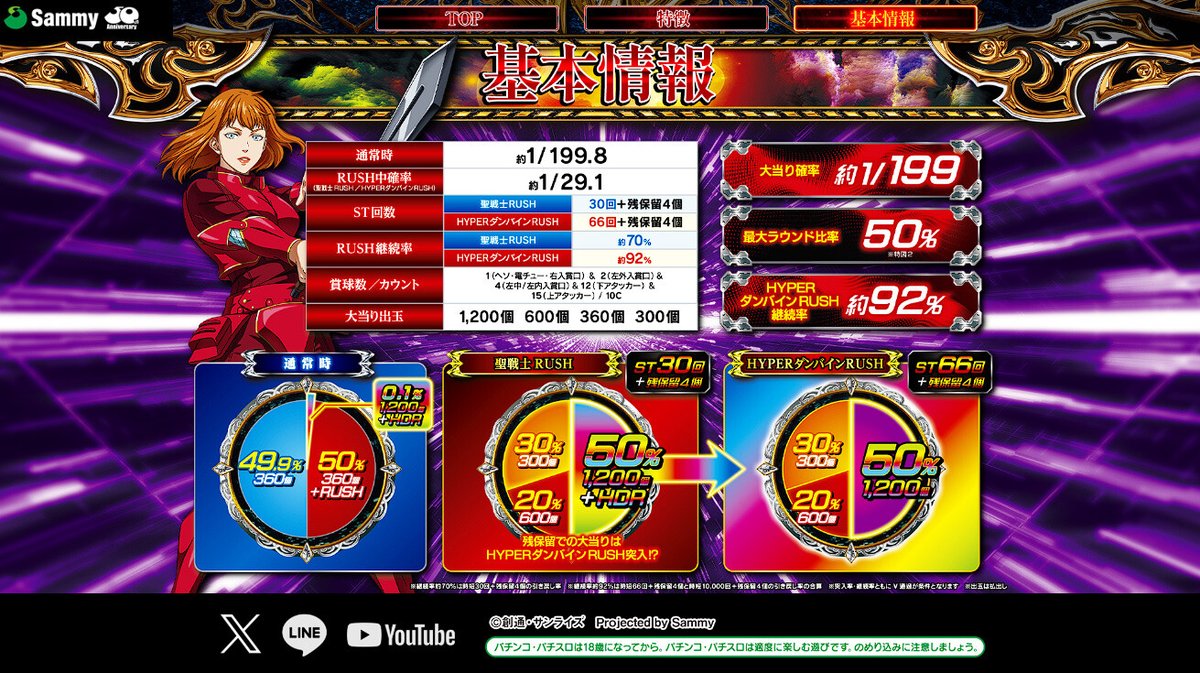 パチンコ・パチスロ.com on X