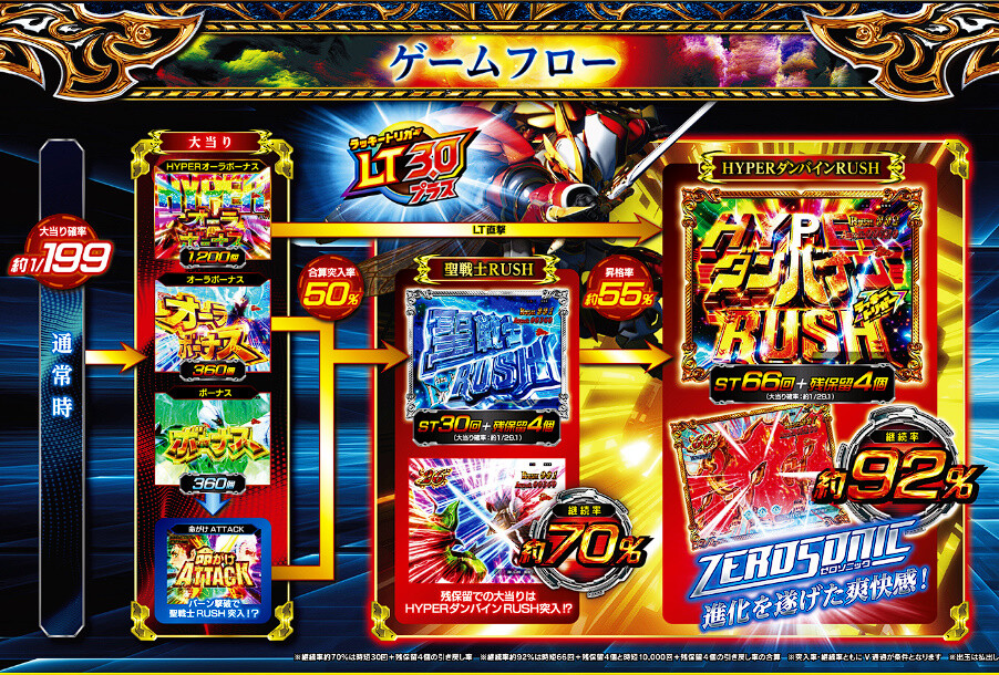 パチンコ・パチスロ.com on X