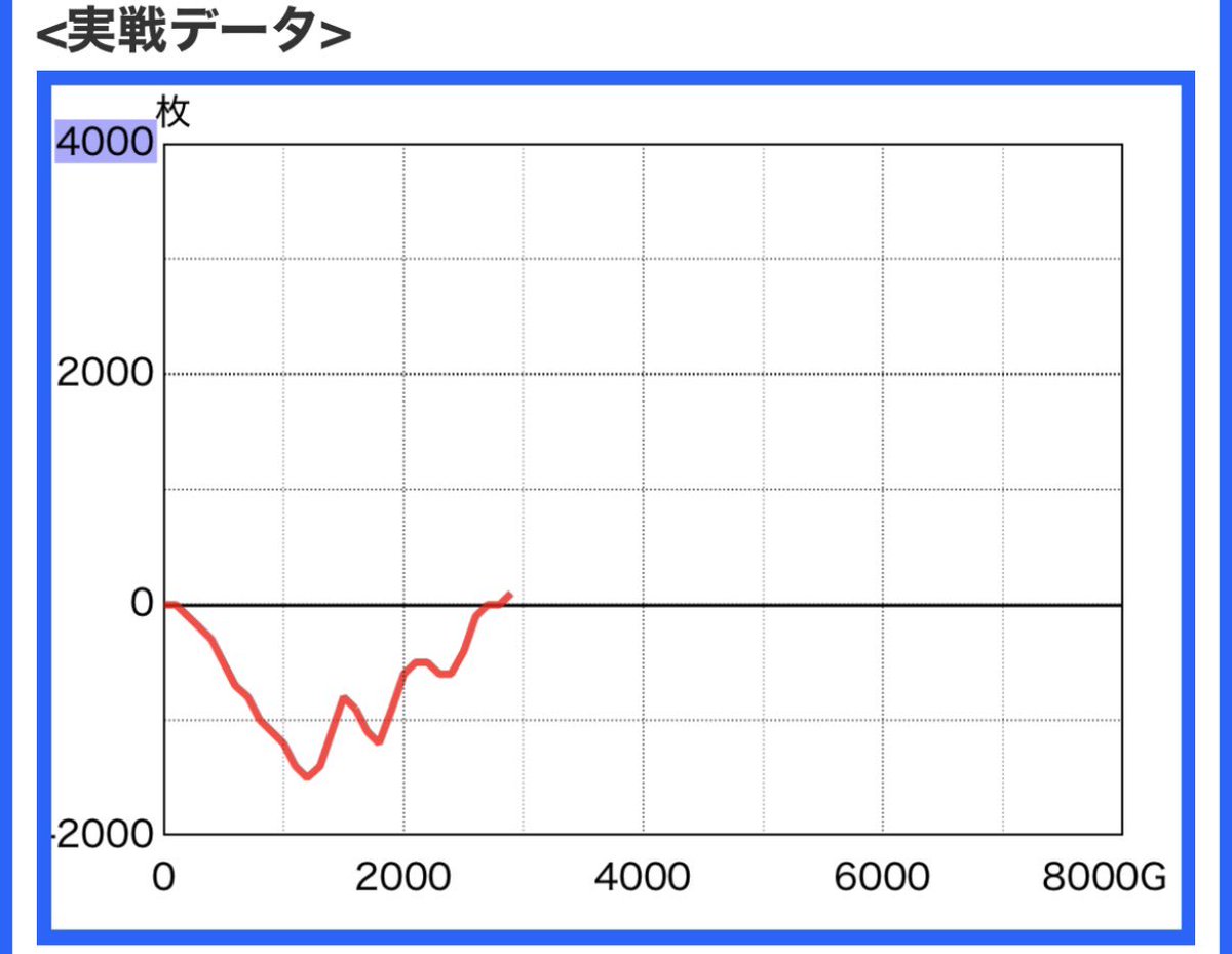 777salon's tweet photo. プラクティスで中リールの引き上げを練習しております。
特に中下段黒→リホホは約0.7秒稼げるので何としてもマスターしたいです。 https://t.co/HPLkwxZlGv
