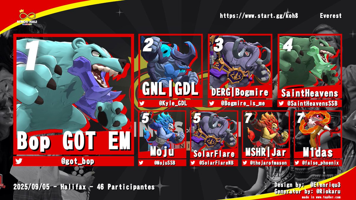 Top 8 for Rivals 2 at <a href="/kingsofhali/">Kings of Hali</a> 8
Thank you for letting me run rivals 2 this year. ❤️
Thanks for playing everyone who entered!