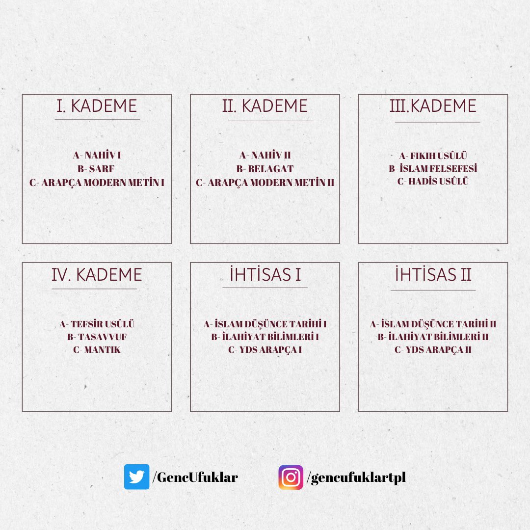 GencUfuklar's tweet photo. İDEM 2025-2026 Başvuruları Başlıyor!

2022 yılından beri yürütülen İslam Düşünce Mektebi’nin (İDEM) 4. dönem (2025-2026) başvuruları 29 Eylül - 7 Ekim 2025 tarihleri arasında online olarak alınacaktır.

Başvuruyla ilgili detaylar afiştedir. ✨ https://t.co/DsuWKq1Qtv