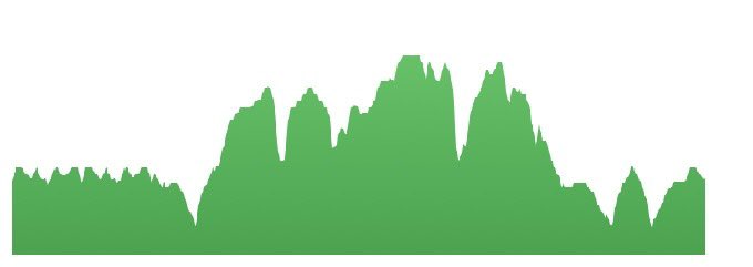 No wonder my quads are on fire today after yesterday’s 2 runs #runhardhavefun #dowork #marathontraining #improveeveryday #chillcoverclose #hillsarespeedworkindisguise