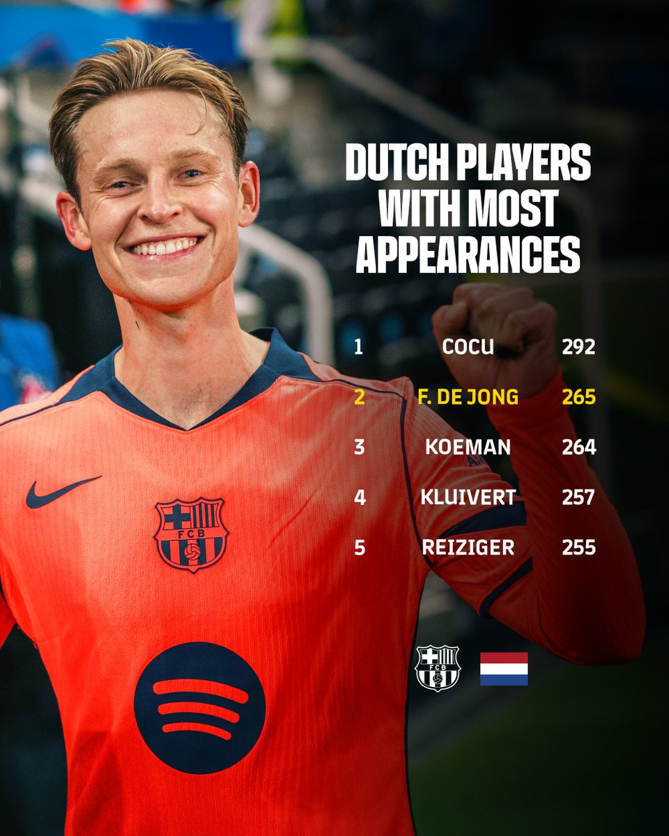 バルサ DeJongFrenkie21 : 𝟮𝟲𝟱 試合目 を迎えて、バルサ史上のオランダ人