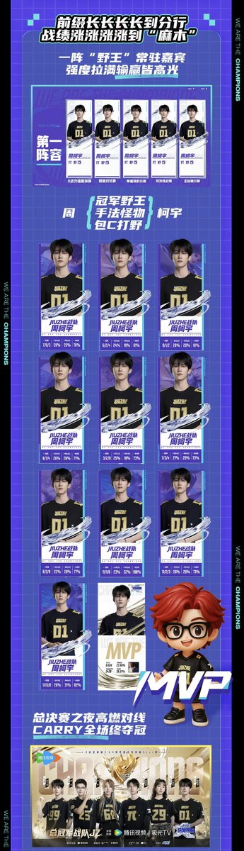 forDanielz_th's tweet photo. —— 🌌🚀👩🏻‍🚀 —— 
28.09.25 』
嘉行新悦周柯宇工作室’s weibo update​

​สมกับที่รอคอย 👑การเดินทางสู่หุบเขาเกียรติยศลุล่วงไปด้วยดี 🔚 🏆
🔝Weibo+87k
🔝 Rednote+58k
🔝 Douyin+115k
🏆ผู้เล่นป่าที่ดีที่สุด 5 ครั้ง
🏆11 MVP
🏆FMVP

#ZKYx战至巅峰4 #WeAreTheChampionsS4
#โจวเคออวี่ #Zhoukeyu https://t.co/VMPDi2LTx1