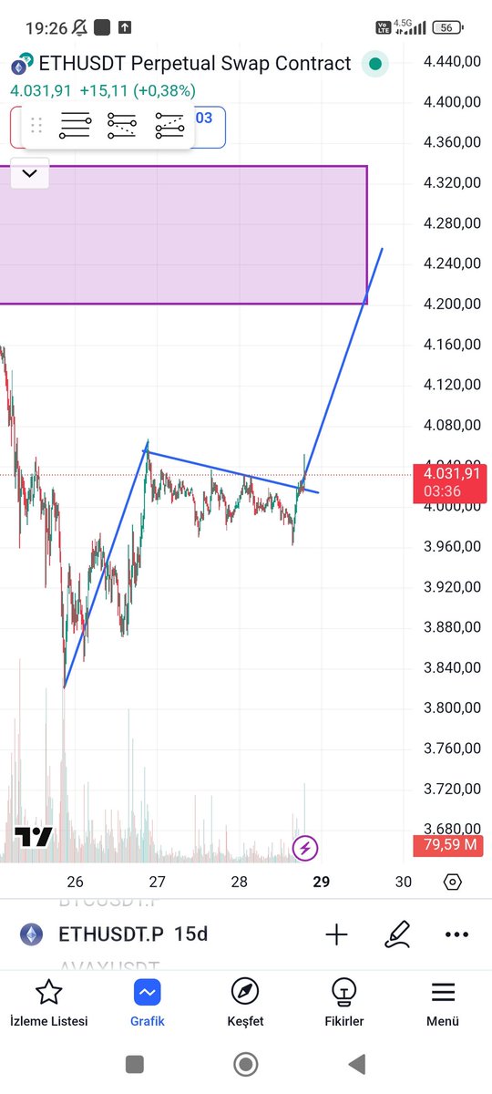 Eth???
 #eth $eth