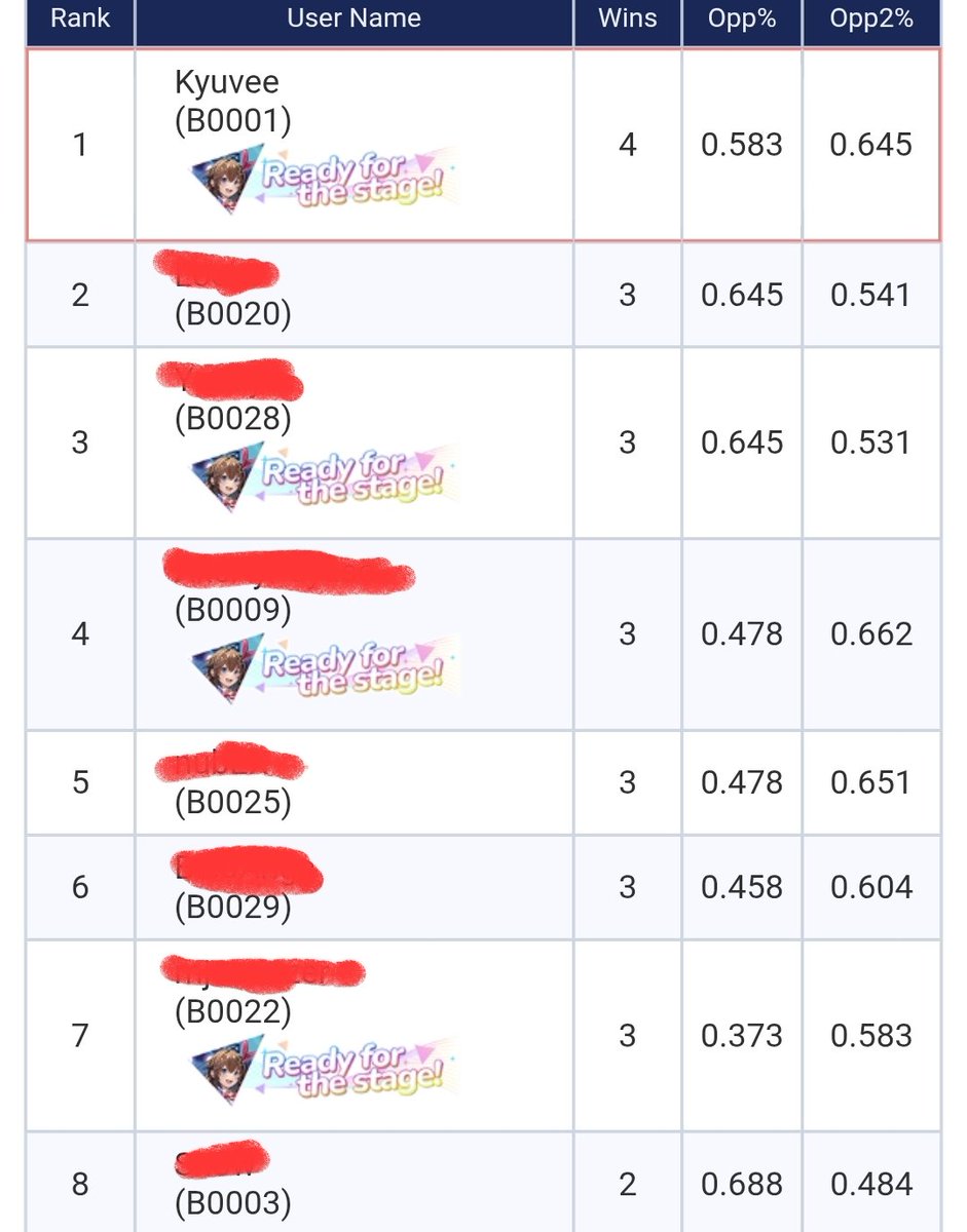 proxytimekeeper's tweet image. I won in a Bloom Cup Tournament with Kanata Promise!

20 players, 4 rounds

R1 vs Mumei Promise ✅️
R2 vs Mumei Promise ✅️
R3 vs Pekora Mono ✅️
R4 vs 12 Fan Polka ✅️

#ホロカ
#hololiveocg
#holoocg