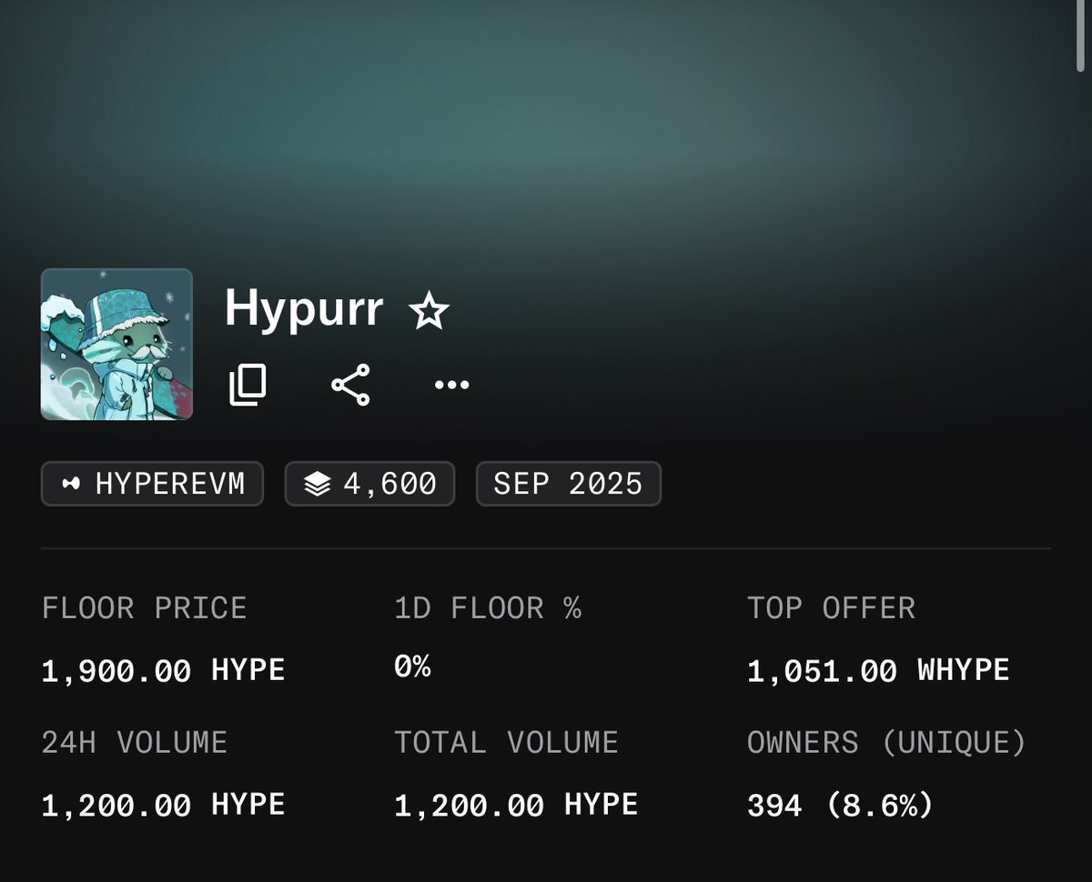 Floor price of the hypurr NFT currently at 1900 $HYPE ($85,000) $85000 for  one NFT🤯 this was airdropped to top volume traders on Hyperliquid for free!