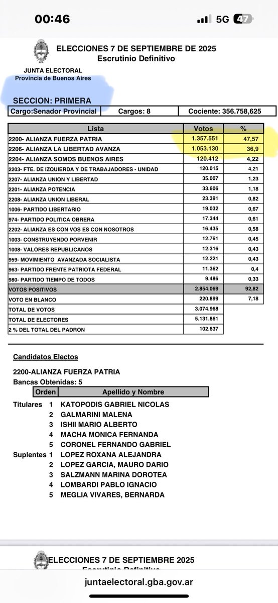 Que paliza ⁦<a href="/JMilei/">Javier Milei</a>⁩ en la PRIMERA !!! Mírala bien y pensa lo que te espera el 26 ….