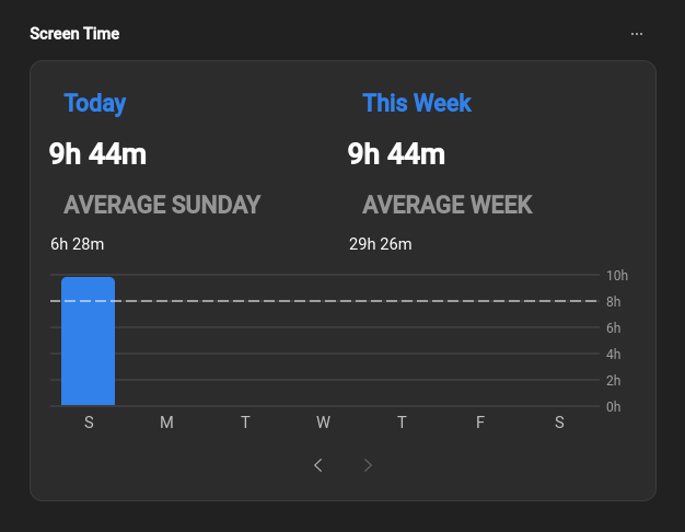 dhvanitcantcode's tweet image. Peak productivity btw