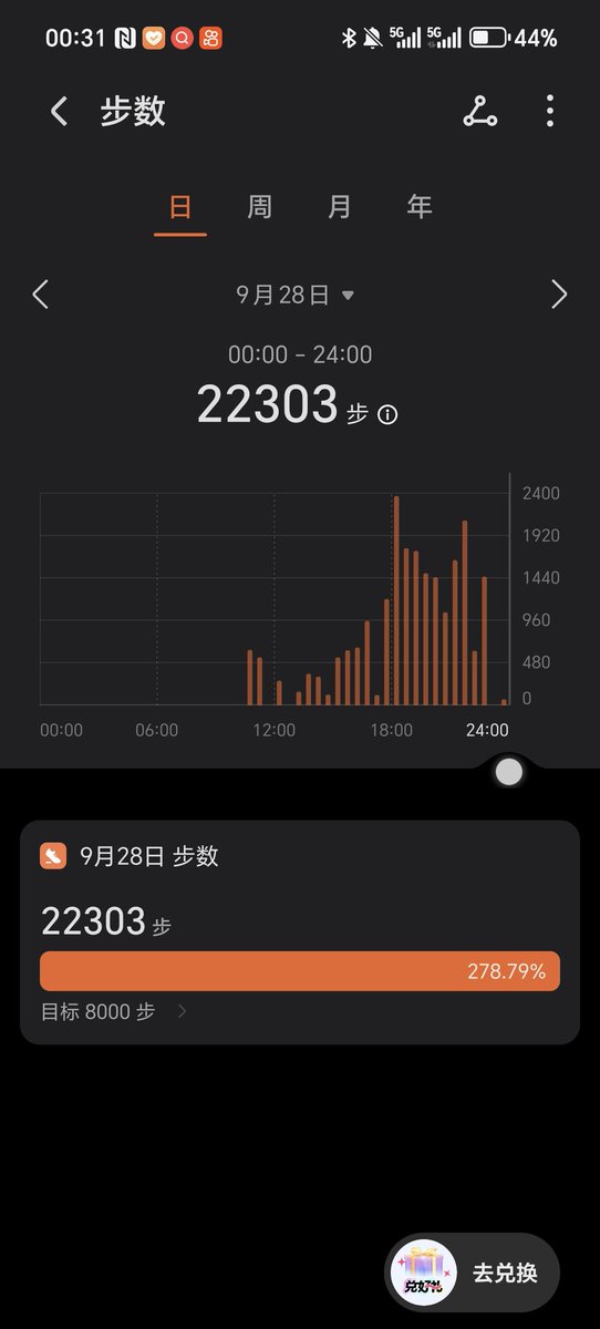 Ka__Daddy's tweet image. 累死你爹了，有没有狗会用舌头给你爹缓解疲劳的