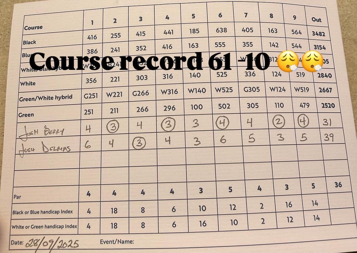 joshuaberry2005's tweet image. Always nice to get your name up in the shop . Thankyou @ApesHillClub for the hospitality , unreal place ⛳️