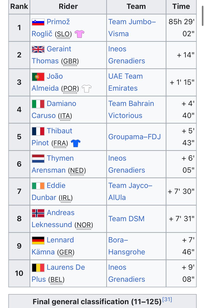 The race on the right was 
3,448 km