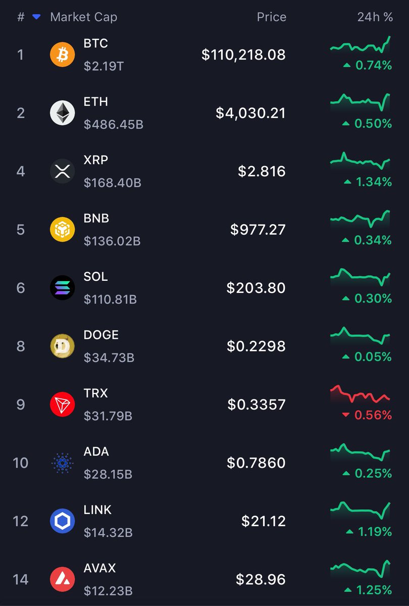 I wonder what prices will look like a month from now.