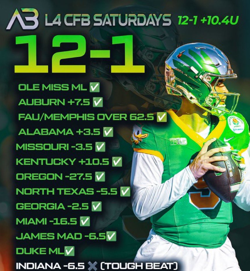 Arcbets_'s tweet photo. CFB Saturday has been insane : 

12-1 the last 4 Saturdays ✅

Drop a like for next Saturdays full card! 

#GamblingX #GamblingTwitter #CFB https://t.co/Eat5wu15Ca