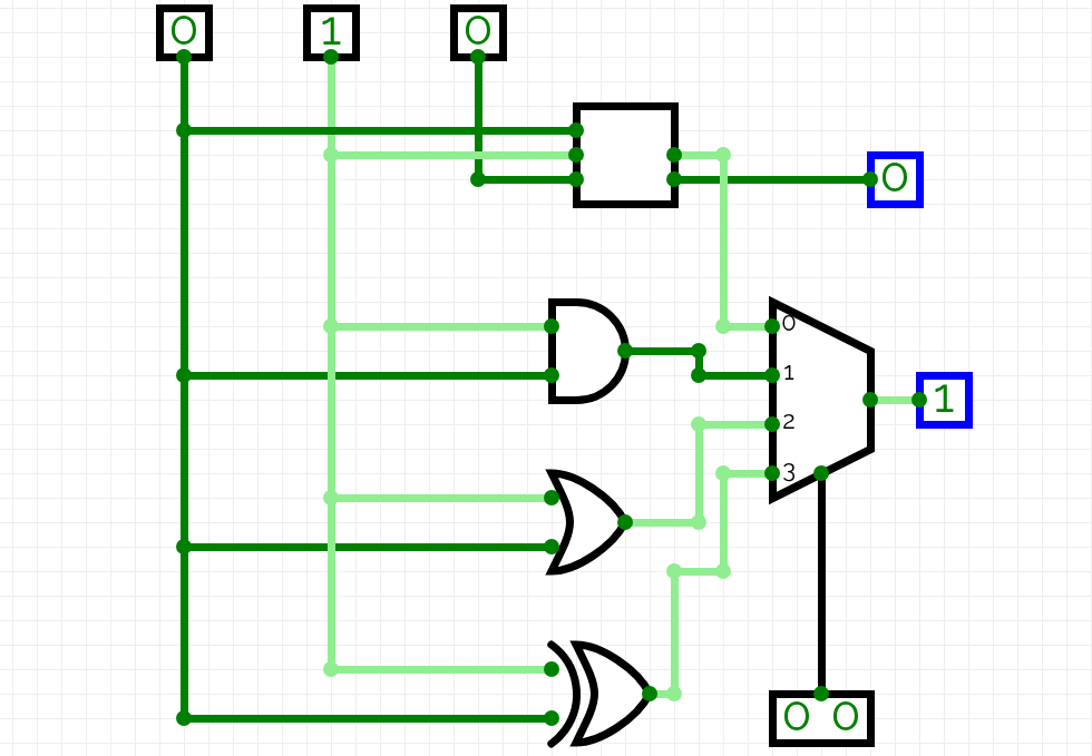 achuiscoding's tweet image. My first ever ALU. Isnt it impressive