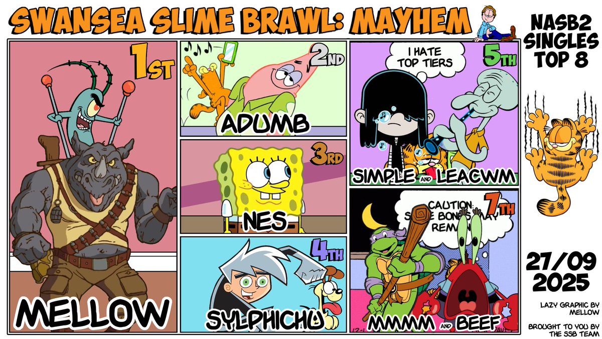 leacwm's tweet image. Congratulations @MellowFantine for taking home Swansea Slime Brawl: Mayhem and Adumb and nes on their runs to top 3! We'll see you all at SSB: Brainblast - when we work out when it will be :D