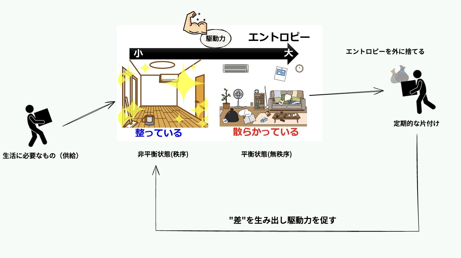 混効騒集 学習資料 2つの画像を混ぜるData Augmentation：「Between-class Learning
