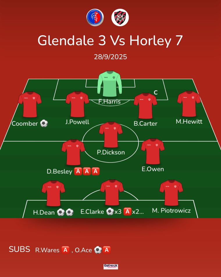 Horley AFC Sunday tweet media