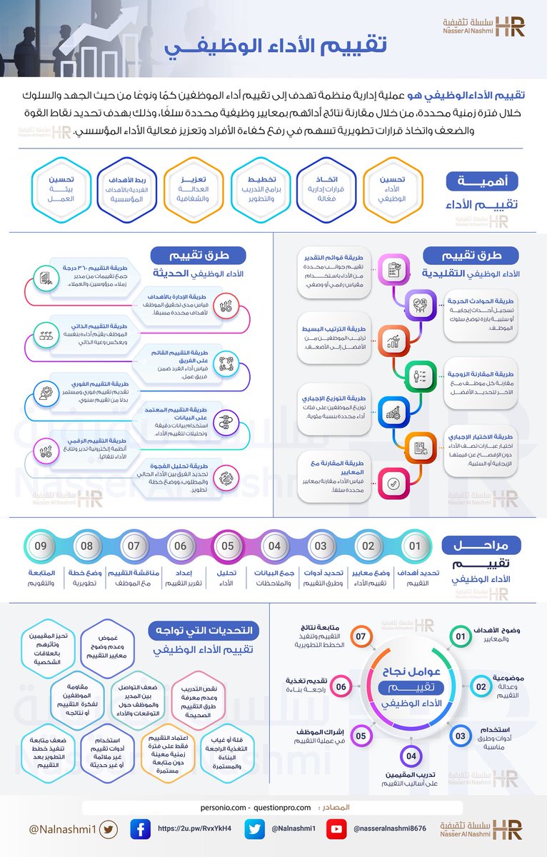 ناصر عبدالعزيز النشمي tweet media