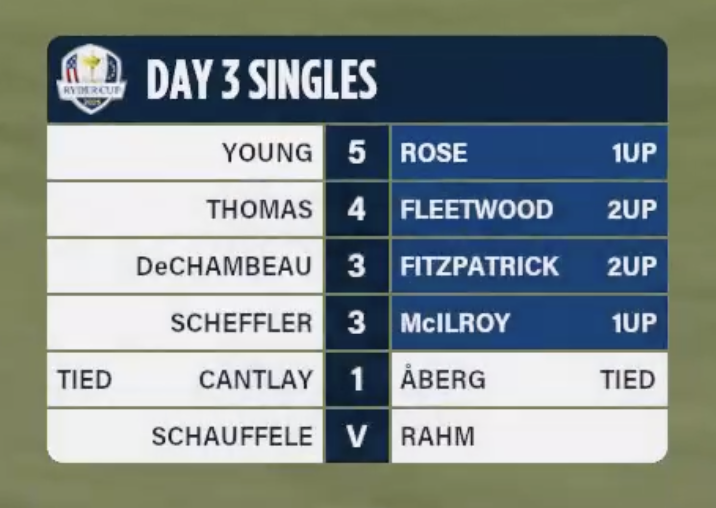 Things you love to see 📊

#TeamEurope | #OurTimeOurPlace