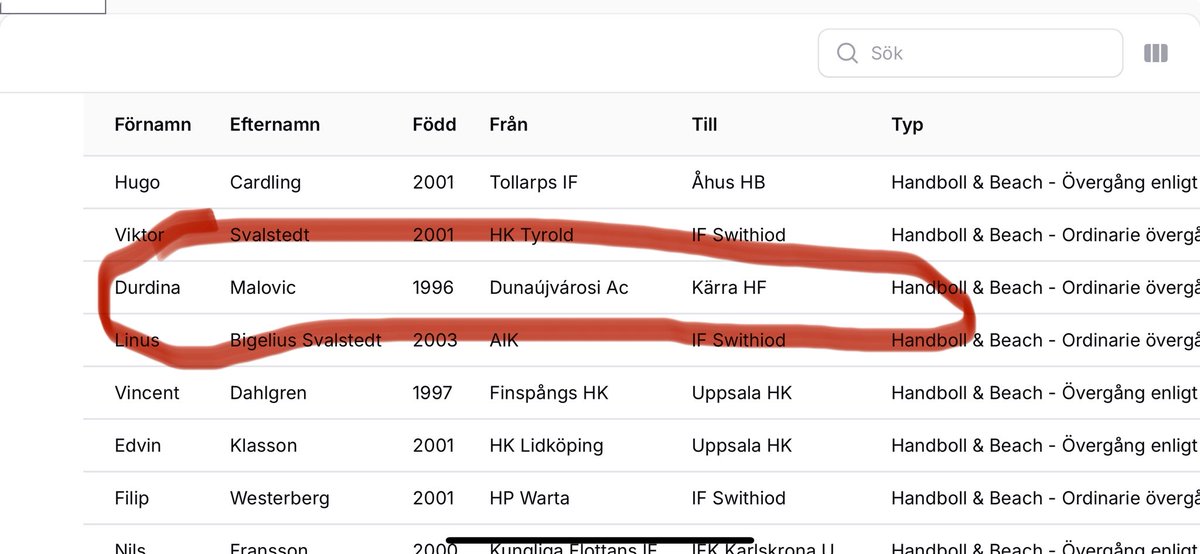 EricFeiff's tweet image. Booom!!! Gott jobb alla inblandade i Kärra HF!
Kan bli en x-faktor, kan bli…