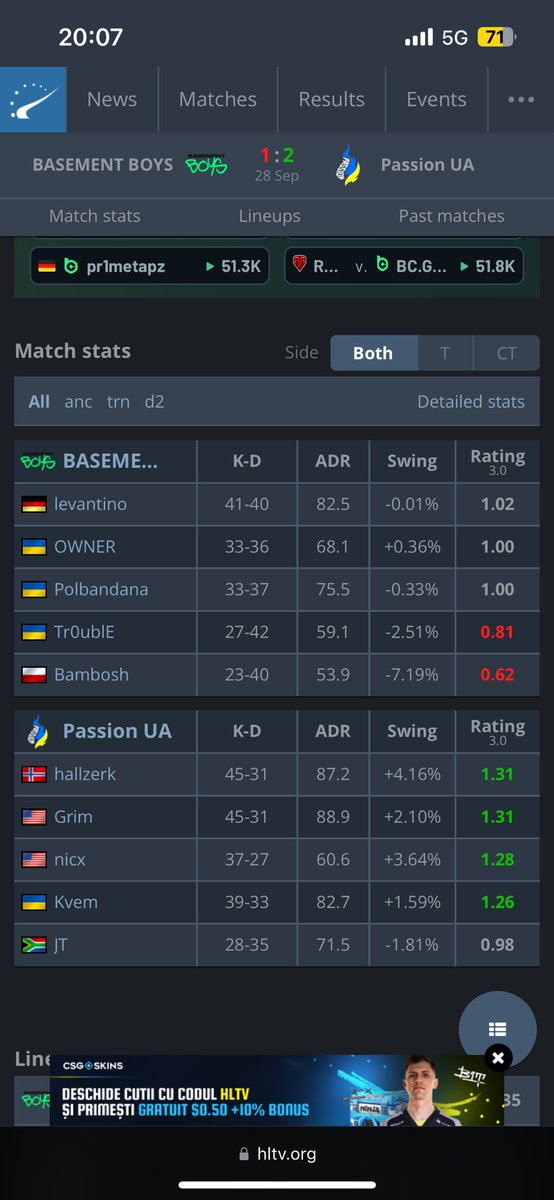 Out from Draculan GGs. Thanks everyone for your support. Good performance from us, need to take a rest now. Next LAN in Prague, we gonna do bootcamp before it. We had chances to win, but a lot of unlucky situations happened on train. A bit sad, but satisfying at the same time.