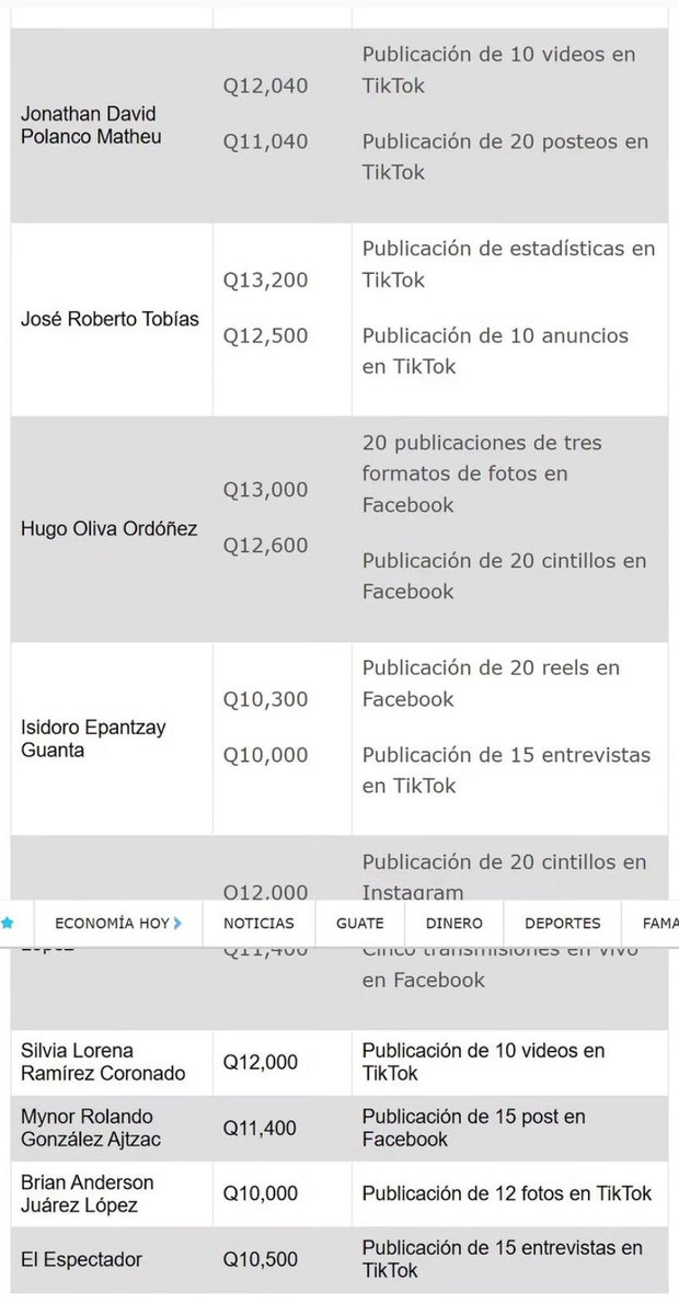 RMendezRuiz's tweet image. ¿Si esta porquería no es corrupción, entonces qué carajos es?
